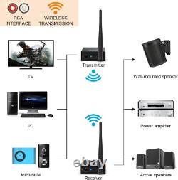 1Mii Wireless Audio Transmitter and Receiver, 2.4GHz Long Range Transmitter and