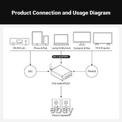 Fosi Audio BT20A Bluetooth Amplifier for Speakers, Mini Stereo 2 BT20A-Black