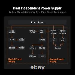 Fosi Audio BT20A MAX Stereo Sub amplifier PFFB LDAC 2.1 System Home Audio BT 6.0