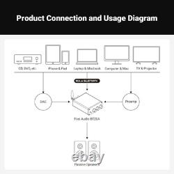 Amplificateur Audio BT20A Bluetooth pour Enceintes, Mini Amplificateur Stéréo 2 Canaux Classe D